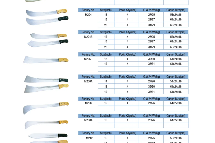Hardware Tools Buying List for Importers