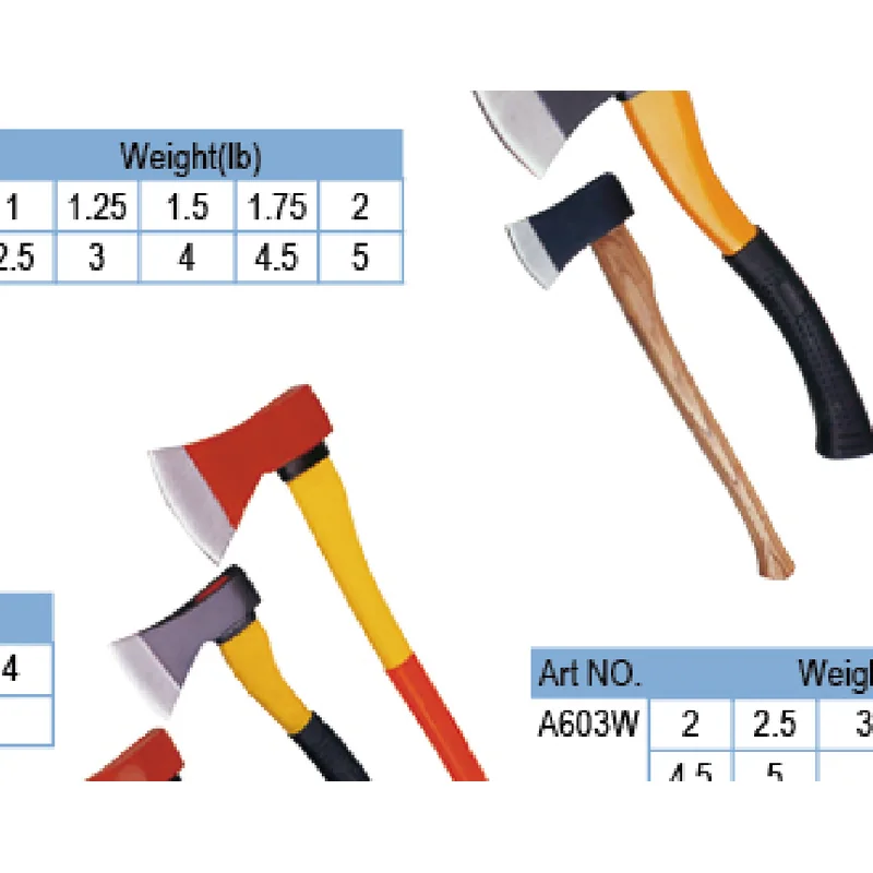 Splitting Axe with Fiberglass Handle - Wholesale Hardware Tools Sourcing - China Tools Supply